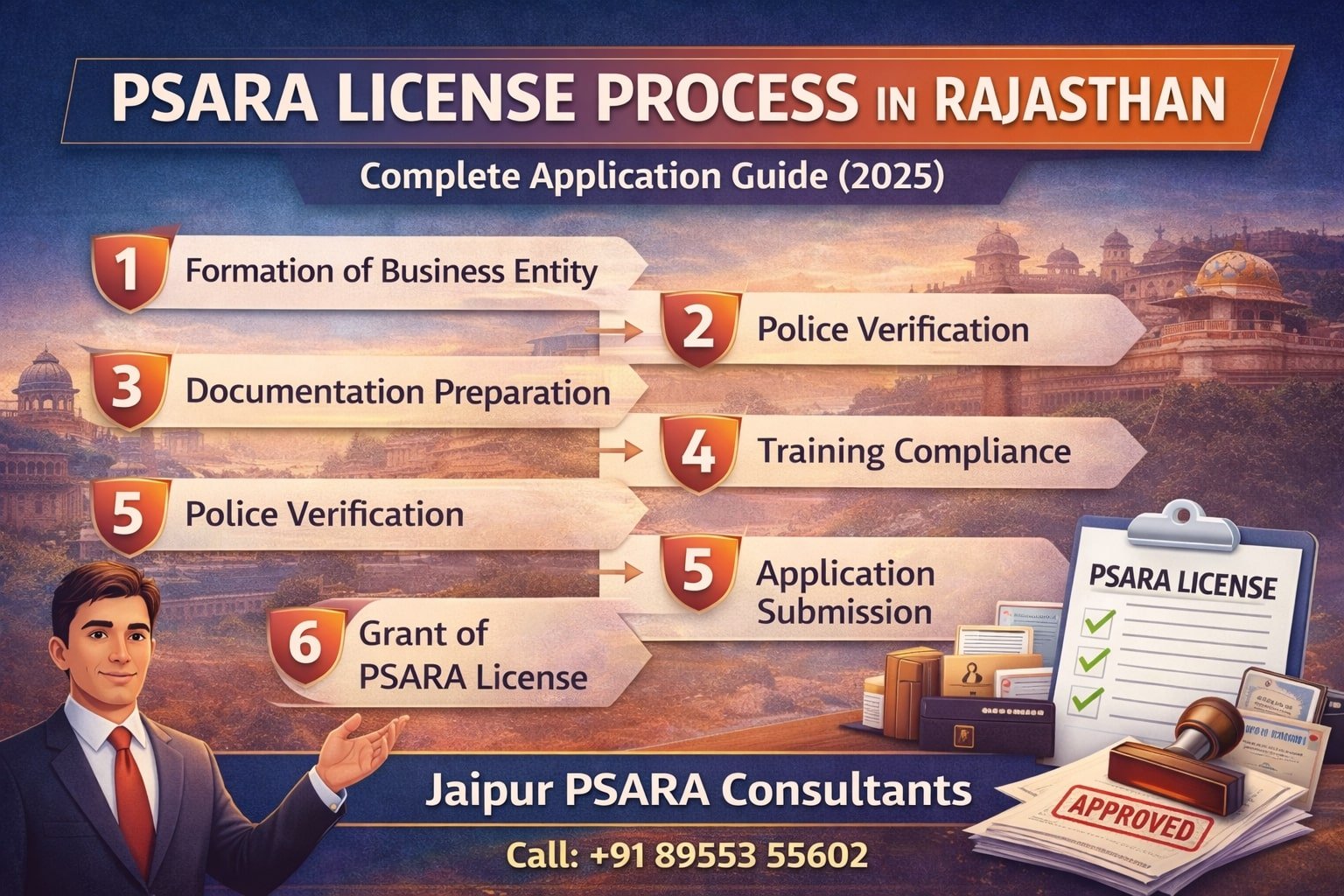Read more about the article PSARA License Process in Rajasthan (2025) – Complete Application Guide
