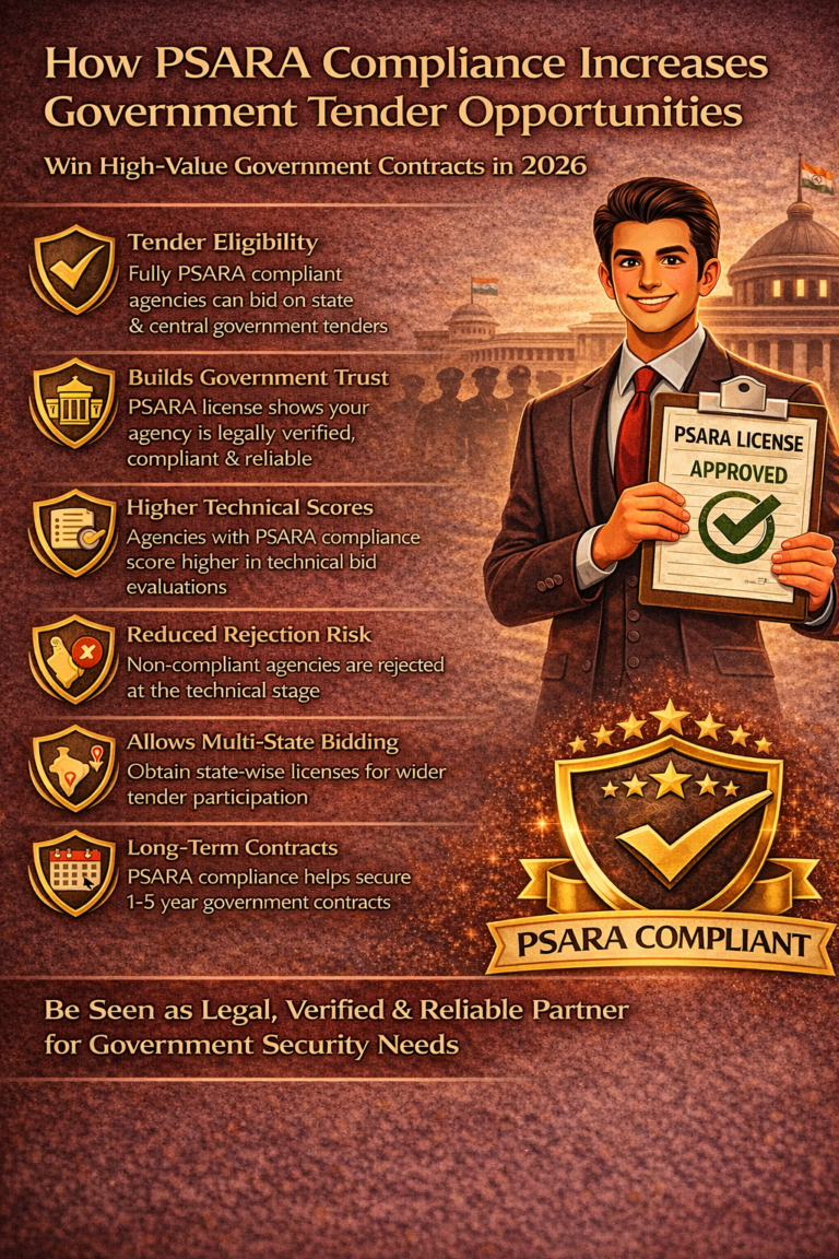 How PSARA Compliance Increases Government Tender Opportunities
